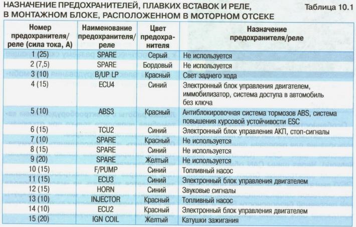 Фото в бортжурнале KIA Ceed SW (2G)