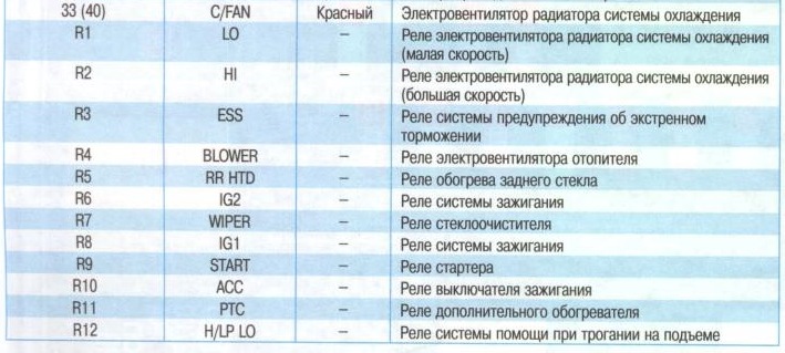 Фото в бортжурнале KIA Ceed SW (2G)