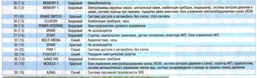 Фото в бортжурнале KIA Ceed SW (2G)