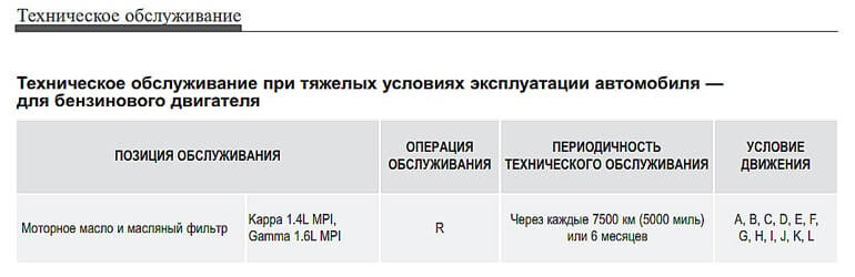 Срок замены масла в тяжелых условиях эксплуатации Киа Рио 4 и Киа Х Лайн