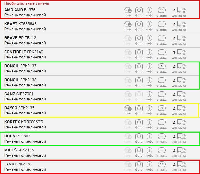 Обзор качество приводных ремней Киа Рио 3