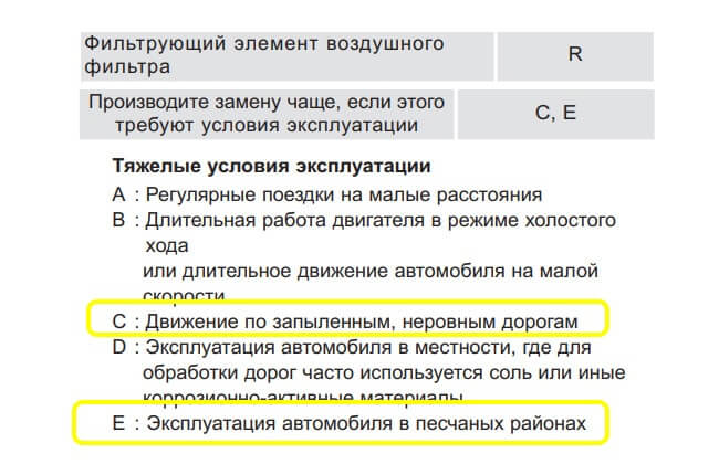Сроки замены воздушного фильтра при тяжелых условиях эксплуатации Хендай Солярис