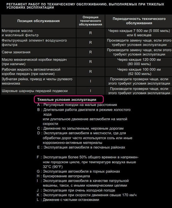 Сроки замены масла в акпп Киа Рио 3 при тяжелых условиях эксплуатации