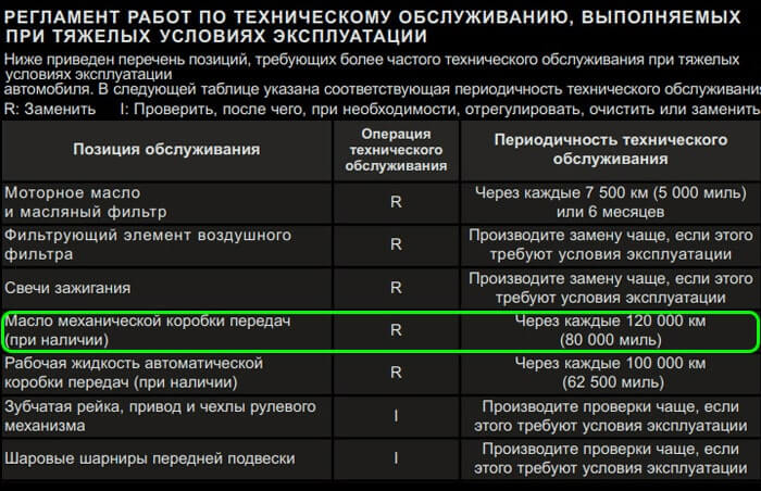 Когда менять масло в мкпп Хендай Солярис