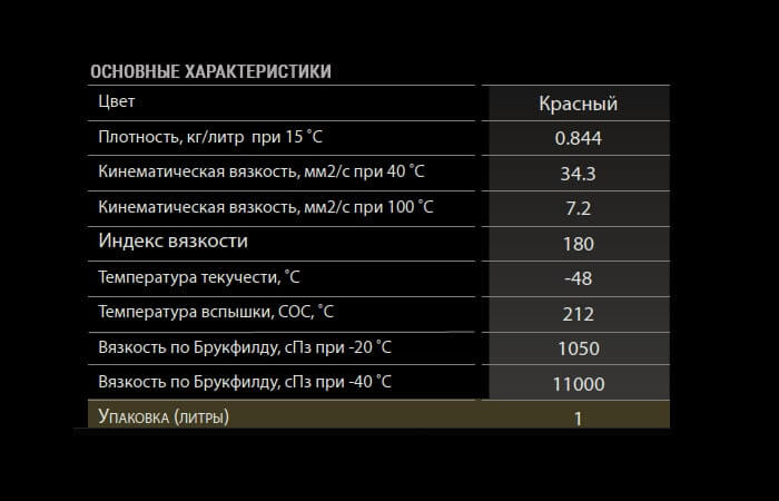 Подробные характеристики жидкости гур Kixx PSF Киа Рио 3
