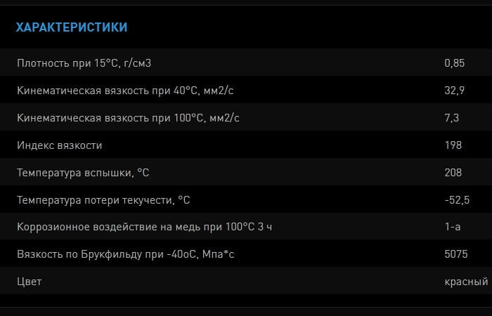 Основный характеристики масла ZIC PSF-3