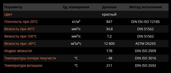 Подробная информация жидкость гидроусилителя PSF RAVENOL Киа Рио 3