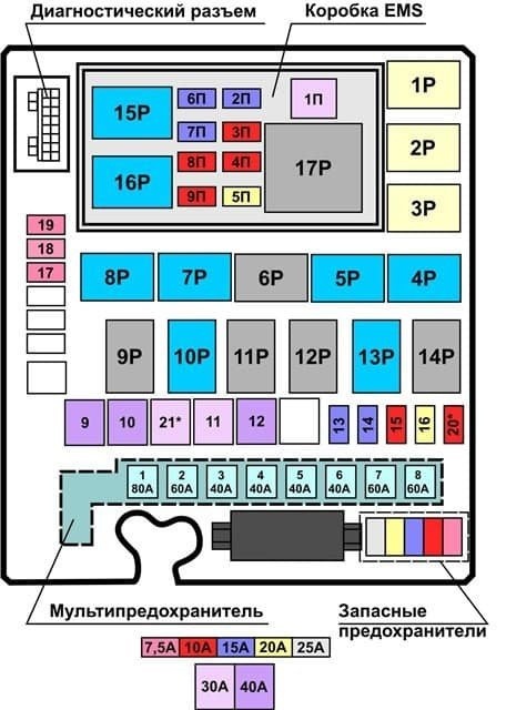 перекрыть подачу топлива