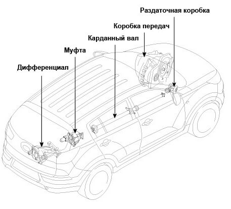 Кардан КИА Спортейдж 3