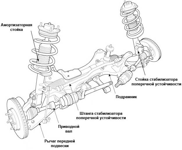 Передний привод КИА Спортейдж 3