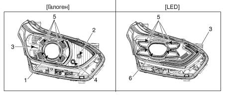 Разница между фарами Киа Сид III