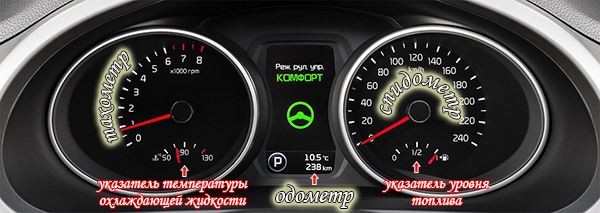 Панель приборов Kia Sportage 3-го поколения