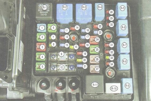 Предохранители Киа Сид: где они, замена