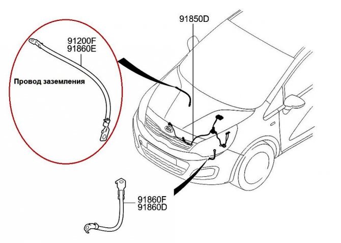 Кабель заземления