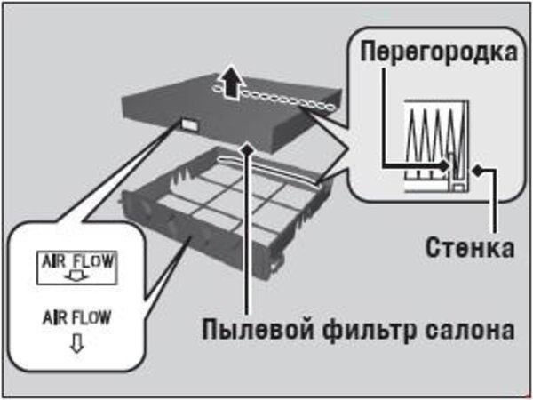 Стрелка с надписью «ВОЗДУШНЫЙ ПОТОК»