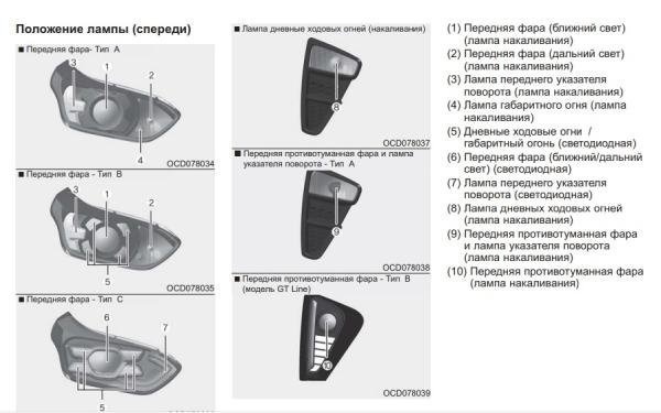 Положение фонарей в передней оптике