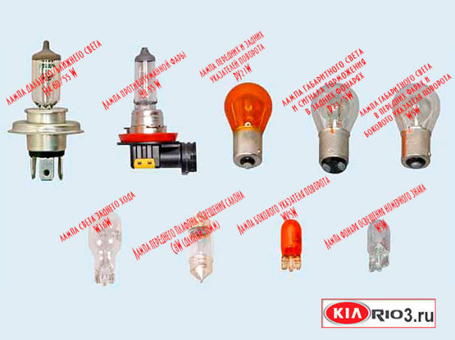 Таблица технического обслуживания Киа Рио-3