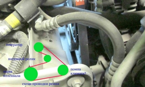 Замена ремня генератора: схема установки, размер, почему свистит, как подтянуть, снять и поменять