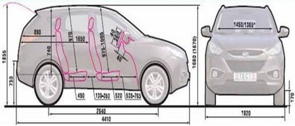 Габариты Hyundai ix35