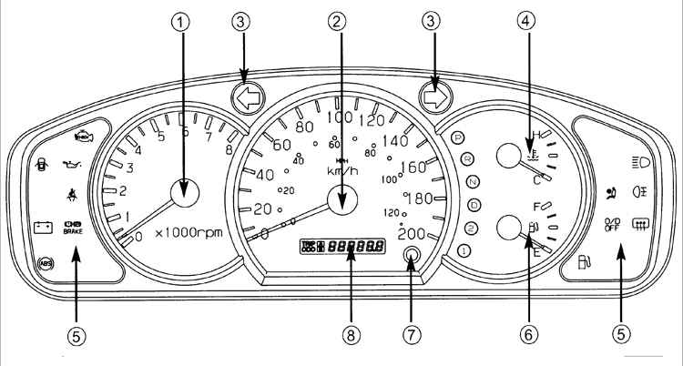 Обозначение и распиновка стандартной приборке