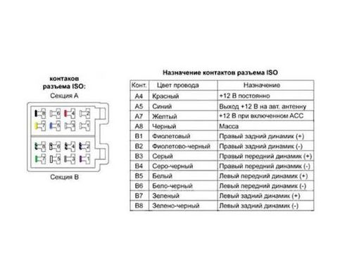 Установка и подключение магнитолы в Киа Рио