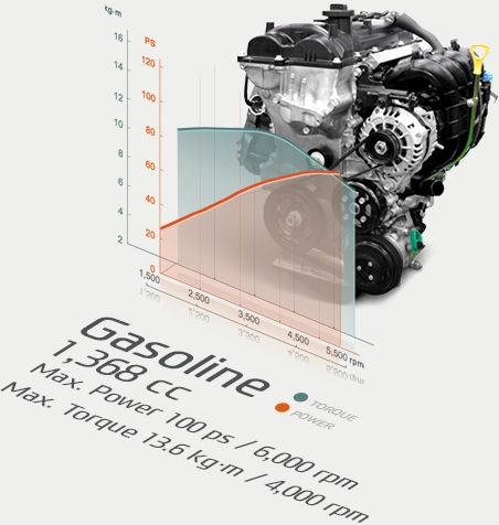 новый седан Киа Рио 2017 и характеристики 