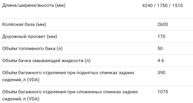 РАЗМЕРЫ КИА РИО ИКС ЛАЙН