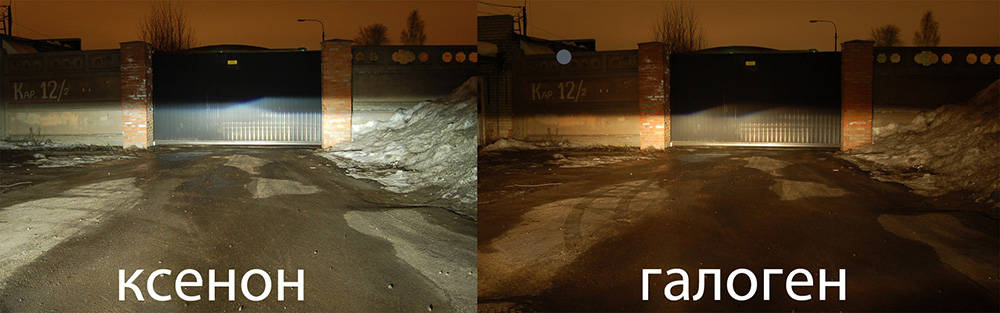 Сравнение галогена и ксенона