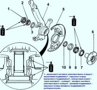 Устройство ступицы ремонт ступицы