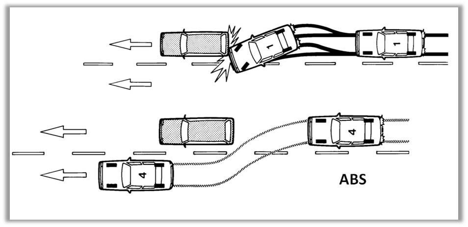 С abs и без этой системы