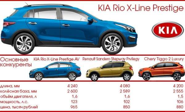 Сравнение габаритов