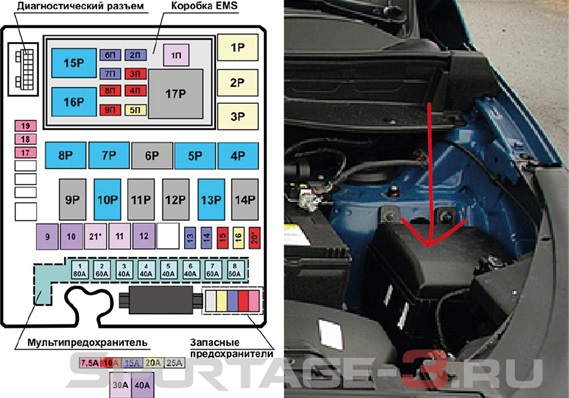 Предохранители Киа Спортейдж 3