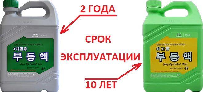 Как поменять антифриз на Киа Сид