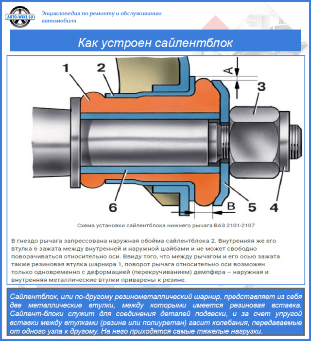 Как устроен сайлентблок