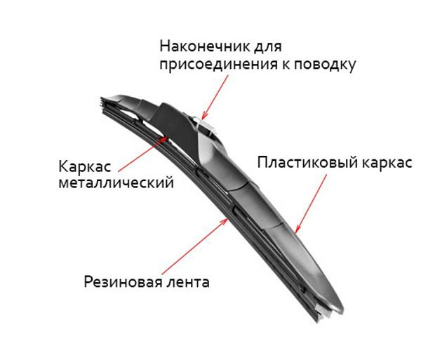Конструкция гибридных дворников