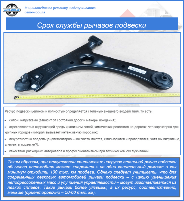 Срок службы рычагов подвески