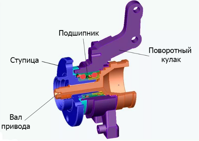 Замена переднего ступичного подшипника на Киа Рио своими руками