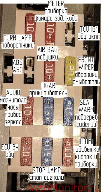 Предохранители салона Kia Spectra