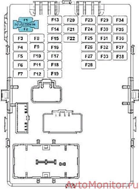 Схема предохранителей салонного блока Спортейдж 3