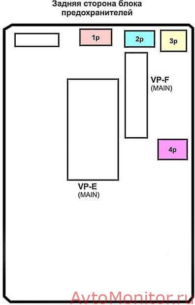 Схема салонного реле Киа Спортейдж 3