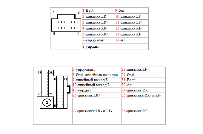 Нет. 1 A+ № 2 BAT+ № 3 GND № 4 - № 5-12 Динамики RR+, RR-, LF+, LF-, RF+, RF-, LR+, LR-