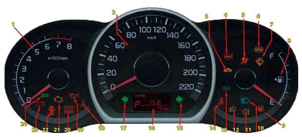 Обозначение значков приборки