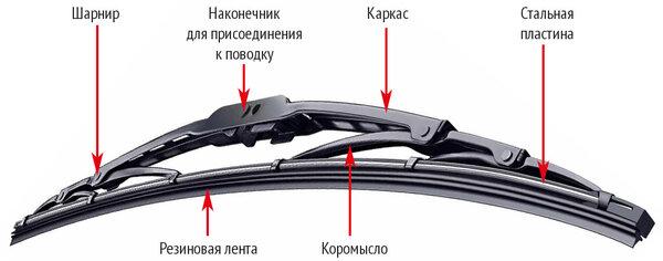 Каркасные дворники