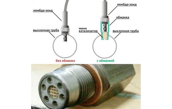 Обманка лямбда-зонд