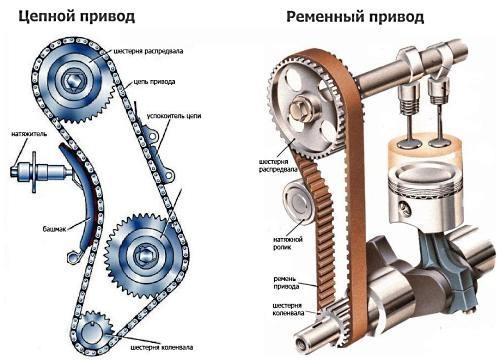 Цепь или ремень у Киа Рио