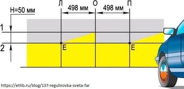 Регулировка света
