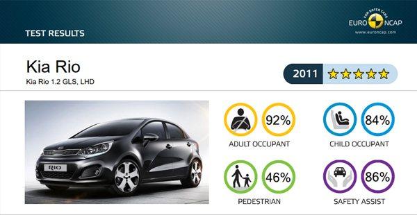 Безопасность