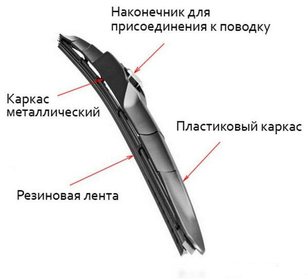 Гибридные щетки