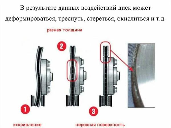 Признаки износа тормозных механизмов