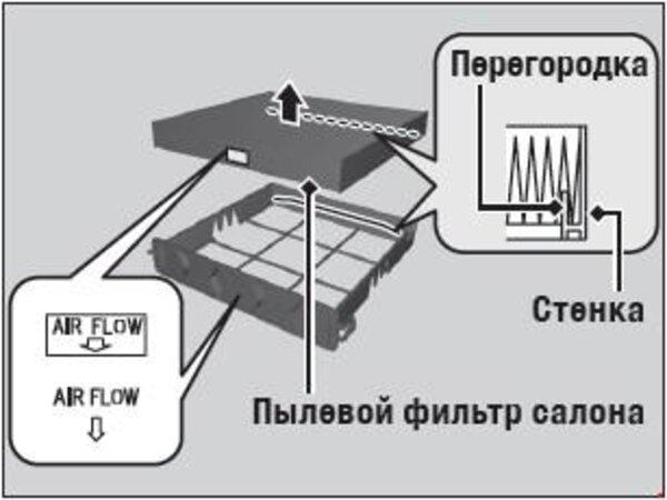 Как поменять воздушный фильтр на Киа сид своими руками? ; 